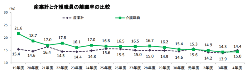 外国人介護人材の確保・定着に向けて
