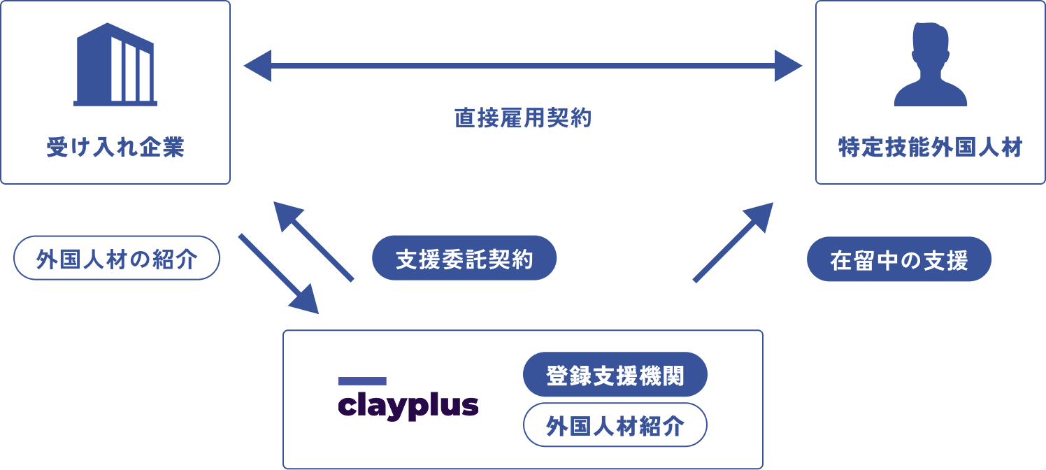 義務的支援代行サービスの概要図