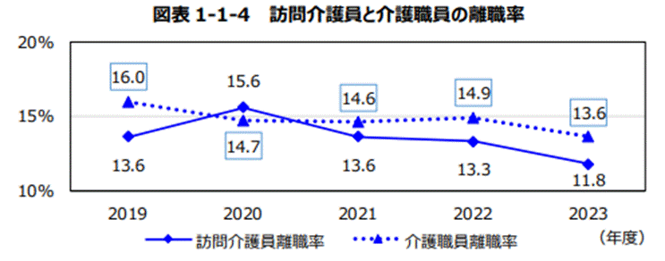 令和５年度「介護労働実態調査」結果の概要について