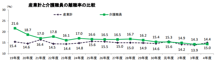 外国人介護人材の確保・定着に向けて