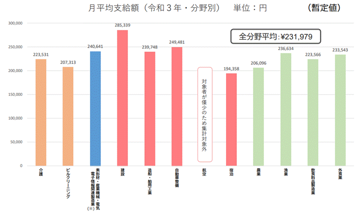 特定技能制度の現状について