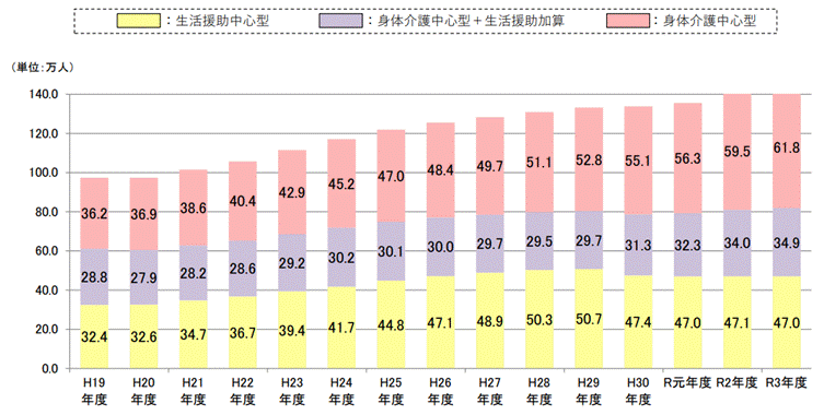 訪問介護
