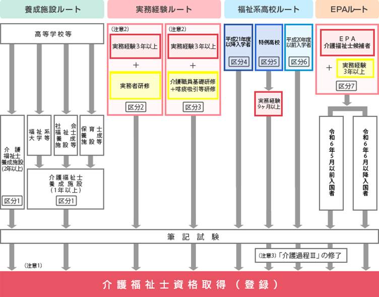 介護福祉士国家試験