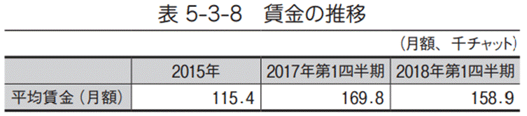 東南アジア地域にみる厚生労働施策の概要と最近の動向